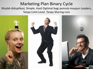 Marketing Plan Binary Cycle
Mudah diduplikasi, Simple, Hasil Optimal bagi pemula maupun Leaders,
               Tanpa Limit Level, Tanpa Sharing Loss




                                 Sp
 