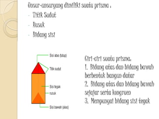 Unsur-unsuryang dimiliki suatu prisma :
- Titik Sudut
- Rusuk
- Bidang sisi
Ciri-ciri suatu prisma:
1. Bidang atas dan bidang bawah
berbentuk bangun datar
2. Bidang atas dan bidang bawah
sejajar serta kongruen
3. Mempunyai bidang sisi tegak
 