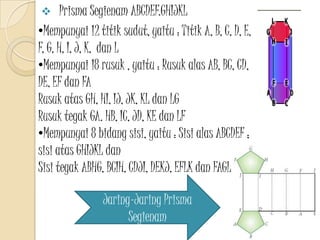  Prisma Segienam ABCDEF.GHIJKL
•Mempunyai 12 titik sudut, yaitu : Titik A, B, C, D, E,
F, G, H, I, J, K, dan L
•Mempunyai 18 rusuk , yaitu : Rusuk alas AB, BC, CD,
DE, EF dan FA
Rusuk atas GH, HI, IJ, JK, KL dan LG
Rusuk tegak GA. HB, IC, JD, KE dan LF
•Mempunyai 8 bidang sisi, yaitu : Sisi alas ABCDEF ;
sisi atas GHIJKL dan
Sisi tegak ABHG, BCIH, CDJI, DEKJ, EFLK dan FAGL
Jaring-Jaring Prisma
Segienam
 