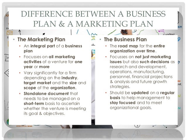 difference between a business plan and a marketing plan