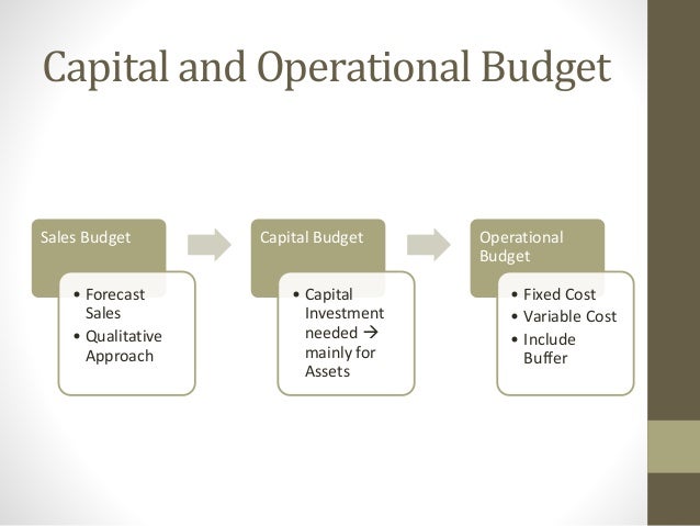chapter 8 marketing plan hisrich Hisrich peters shepherd chapter 8 the marketing plan copyright © 2010 8-2 understanding the marketing plan marketing plan - a written. chapter 8 marketing plan hisrich Hisrich peters shepherd chapter 8 the marketing plan copyright © 2010 8-2 understanding the marketing plan marketing plan - a written.