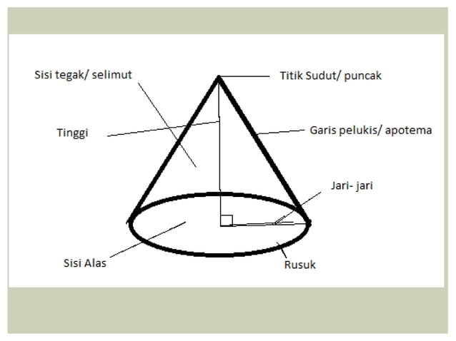 Kerucut