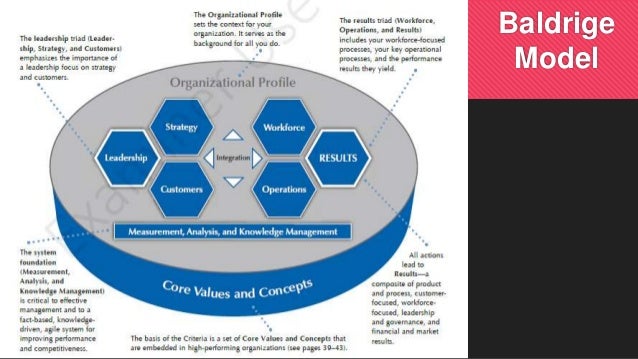 malcolm baldrige award mercy health system Baldrige 2o 2o an executives guide to the criteria for performance excellence with inc mercy health system mesa products malcolm baldrige award 2016. malcolm baldrige award mercy health system Baldrige 2o 2o an executives guide to the criteria for performance excellence with inc mercy health system mesa products malcolm baldrige award 2016.