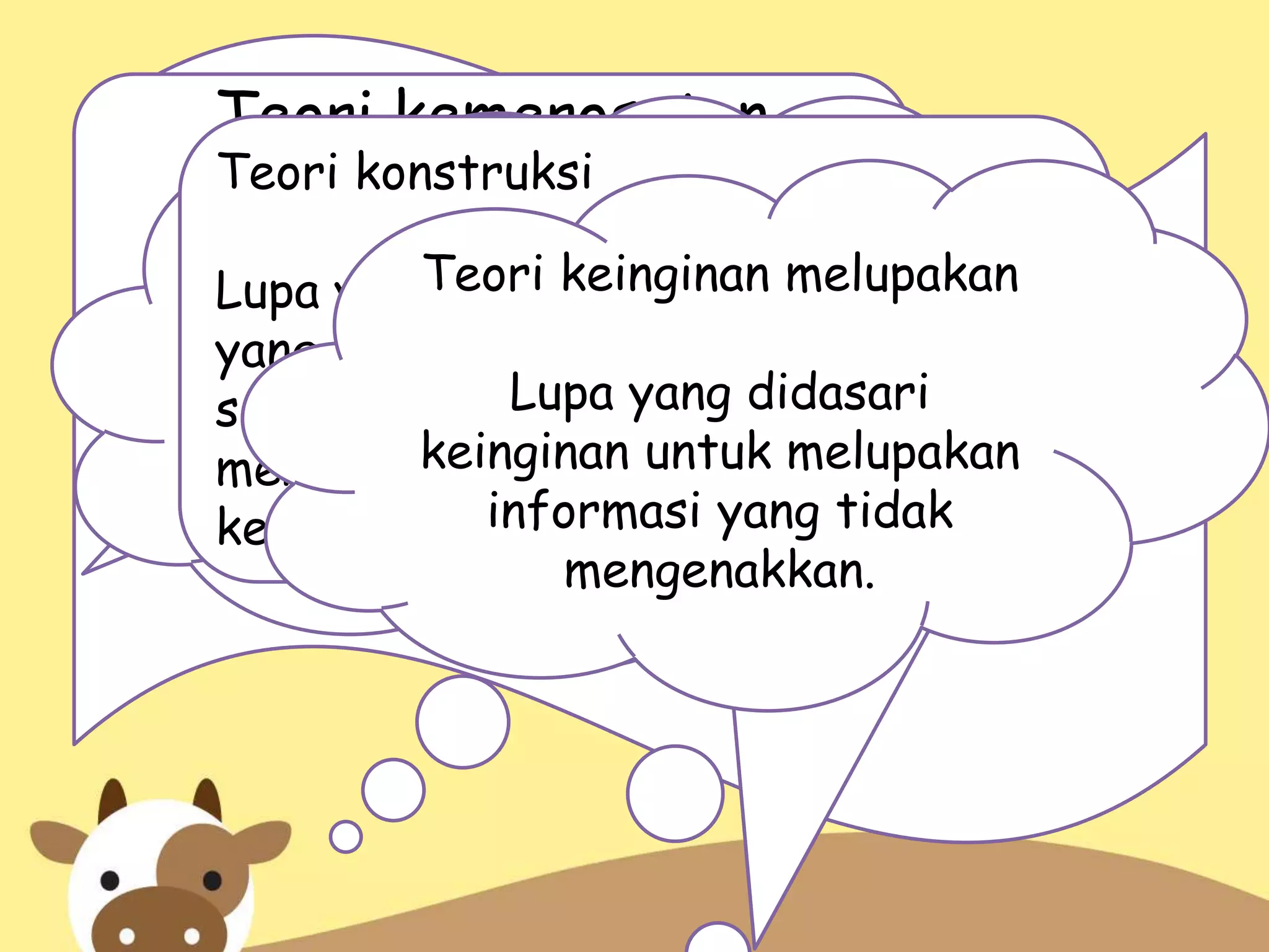 Teori-teori yang membahas
sebab terjadinya
Teori kemerosotan
Lupa terjadi karena
berlalu nya waktu.
Teori gangguan
Lupa yang disebabkan
karena adanya informasi
lain yang mengganggu
proses mengingat.
Teori konstruksi
Lupa yang disebabkan oleh informasi
yang ada dalm memori berubah
seiring waktu dan menjadi lebih
mengarah kepada pengetahuan,
kepecayaan, dan harapan
Teori keinginan melupakan
Lupa yang didasari
keinginan untuk melupakan
informasi yang tidak
mengenakkan.
 