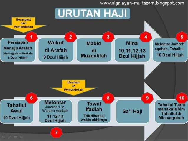 Harga Umroh Dan Haji 2023