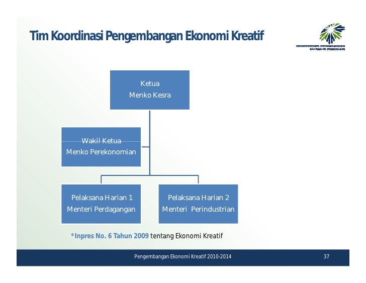 Video strategi perdagangan harian