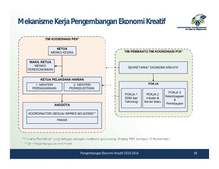 Video strategi perdagangan harian