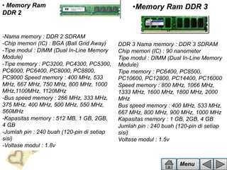 • Memory Ram
DDR 2

-Nama memory : DDR 2 SDRAM
-Chip memori (IC) : BGA (Ball Grid Away)
-Tipe modul : DIMM (Dual In-Line Memory
Module)
-Tipe memory : PC3200, PC4300, PC5300,
PC6000, PC6400, PC8000, PC8800,
PC9000 Speed memory : 400 MHz, 533
MHz, 667 MHz, 750 MHz, 800 MHz, 1000
MHz,1100MHz, 1120MHz
-Bus speed memory : 266 MHz, 333 MHz,
375 MHz, 400 MHz, 500 MHz, 550 MHz,
560MHz
-Kapasitas memory : 512 MB, 1 GB, 2GB,
4 GB
-Jumlah pin : 240 buah (120-pin di setiap
sisi)
-Voltase modul : 1.8v

•Memory Ram DDR 3

DDR 3 Nama memory : DDR 3 SDRAM
Chip memori (IC) : 90 nanometer
Tipe modul : DIMM (Dual In-Line Memory
Module)
Tipe memory : PC6400, PC8500,
PC10600, PC12800, PC14400, PC16000
Speed memory : 800 MHz, 1066 MHz,
1333 MHz, 1600 MHz, 1800 MHz, 2000
MHz
Bus speed memory : 400 MHz, 533 MHz,
667 MHz, 800 MHz, 900 MHz, 1000 MHz
Kapasitas memory : 1 GB, 2GB, 4 GB
Jumlah pin : 240 buah (120-pin di setiap
sisi)
Voltase modul : 1.5v

Menu

 