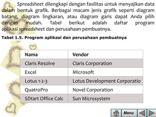 Spreadsheet dilengkapi dengan fasilitas untuk menyajikan data
dalam bentuk grafik. Berbagai macam jenis grafik seperti diagram
batang, diagram lingkaran, atau diagram garis dapat Anda pilih
dengan mudah. Tabel berikut adalah daftar program
aplikasi spreadsheet dan perusahaan pembuatnya.
Tabel 1.5. Program aplikasi dan perusahaan pembuatnya

Nama

Vendor

Claris Resolve

Claris Corporation

Excel

Microsoft

Lotus 1-2-3

Lotus Development Corporatio

QuatroPro

Novel Corporation

SDtart Office Calc

Sun Microsystem
Menu

 