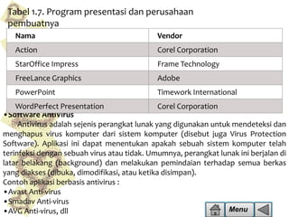 Tabel 1.7. Program presentasi dan perusahaan
pembuatnya
Nama

Vendor

Action

Corel Corporation

StarOffice Impress

Frame Technology

FreeLance Graphics

Adobe

PowerPoint

Timework International

WordPerfect Presentation
Corel Corporation
•Software AntiVirus
Antivirus adalah sejenis perangkat lunak yang digunakan untuk mendeteksi dan
menghapus virus komputer dari sistem komputer (disebut juga Virus Protection
Software). Aplikasi ini dapat menentukan apakah sebuah sistem komputer telah
terinfeksi dengan sebuah virus atau tidak. Umumnya, perangkat lunak ini berjalan di
latar belakang (background) dan melakukan pemindaian terhadap semua berkas
yang diakses (dibuka, dimodifikasi, atau ketika disimpan).
Contoh aplikasi berbasis antivirus :
•Avast Anti-virus
•Smadav Anti-virus
Menu
•AVG Anti-virus, dll

 