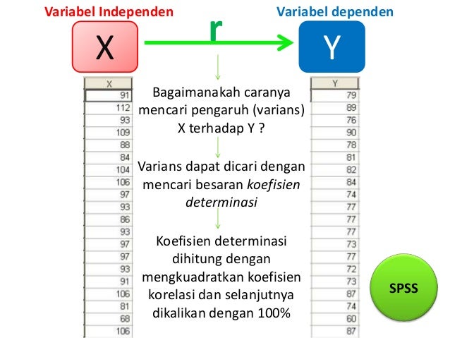 Presentasi metode penelitian bab 8 c & d