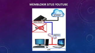 MEMBLOKIR SITUS YOUTUBE