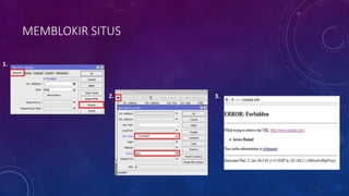 MEMBLOKIR SITUS
3.
1.
2.