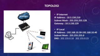 TOPOLOGI
• IP Internet
IP Address : 10.3.150.210
Subnet Mask : 255.255.255.128
Gateway : 10.3.150.129
• IP Local
IP Address : 192.168.10.30-192.168.10.40
Subnet Mask : 255.255.255.0
DNS : 202.155.0.10 202.155.0.15