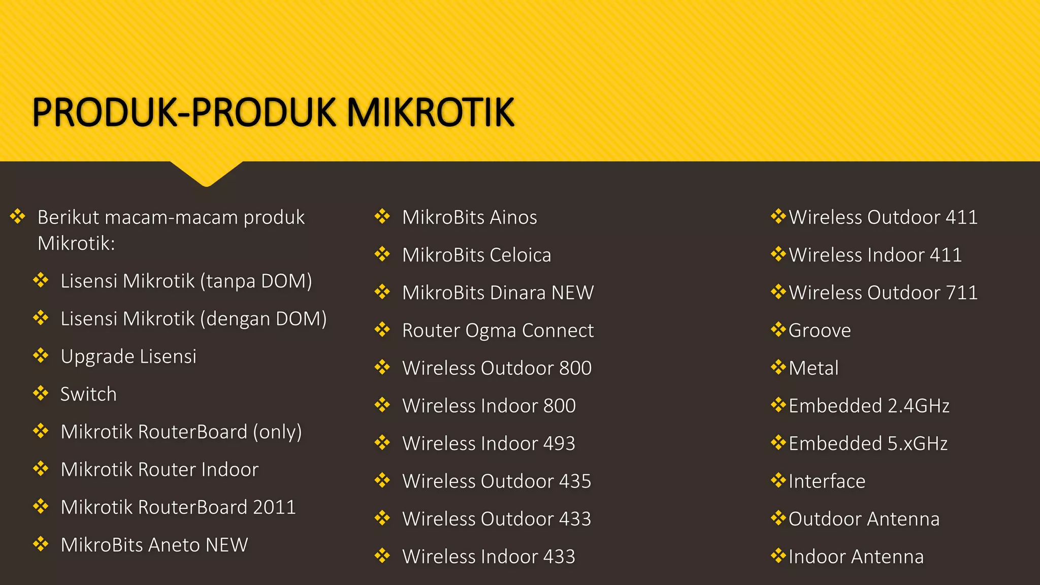 PRODUK-PRODUK MIKROTIK
 Berikut macam-macam produk
Mikrotik:
 Lisensi Mikrotik (tanpa DOM)
 Lisensi Mikrotik (dengan DOM)
 Upgrade Lisensi
 Switch
 Mikrotik RouterBoard (only)
 Mikrotik Router Indoor
 Mikrotik RouterBoard 2011
 MikroBits Aneto NEW
 MikroBits Ainos
 MikroBits Celoica
 MikroBits Dinara NEW
 Router Ogma Connect
 Wireless Outdoor 800
 Wireless Indoor 800
 Wireless Indoor 493
 Wireless Outdoor 435
 Wireless Outdoor 433
 Wireless Indoor 433
Wireless Outdoor 411
Wireless Indoor 411
Wireless Outdoor 711
Groove
Metal
Embedded 2.4GHz
Embedded 5.xGHz
Interface
Outdoor Antenna
Indoor Antenna
 