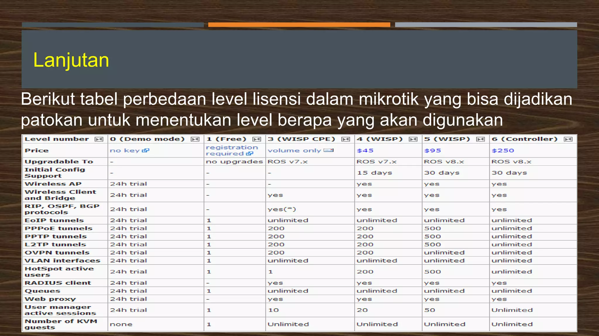 Lanjutan
Berikut tabel perbedaan level lisensi dalam mikrotik yang bisa dijadikan
patokan untuk menentukan level berapa yang akan digunakan
 