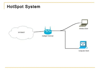 HotSpot System

 