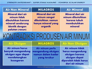Air Non Mineral Air MineralMILAGROS
Mineral dari air
minum tidak
dibutuhkan karena
mineral cenderung
identik dengan
polutan (racun)
Mineral dari air
minum dibutuhkan
karena tubuh
membutuhkan
mineral
Mineral dari air
minum sangat
dibutuhkan, namun
hanya mineral yang
organik
Air minum harus
banyak mengandung
oksigen agar dapat
mendatangkan
kesegaran
Air minum tidak
harus mengandung
oksigen karena
oksigen dapat
diperoleh tidak harus
dari air minum
Air minum perlu
mengandung oksigen,
namun dalam kadar
yang terukur
Air Oksigen Air Non OksigenMILAGROS
 