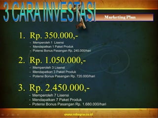 3. Rp. 2.450.000,-
- Memperoleh 7 Lisensi
- Mendapatkan 7 Paket Produk
- Potensi Bonus Pasangan Rp. 1.680.000/hari
2. Rp. 1.050.000,-
- Memperoleh 3 Lisensi
- Mendapatkan 3 Paket Produk
- Potensi Bonus Pasangan Rp. 720.000/hari
1. Rp. 350.000,-
- Memperoleh 1 Lisensi
- Mendapatkan 1 Paket Produk
- Potensi Bonus Pasangan Rp. 240.000/hari
 