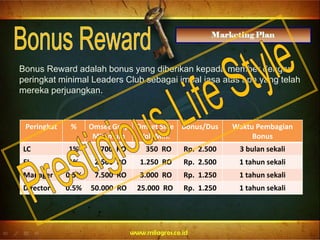 Bonus Reward adalah bonus yang diberikan kepada member dengan
peringkat minimal Leaders Club sebagai imbal jasa atas apa yang telah
mereka perjuangkan.
Peringkat % Omset Grup
Minimum
Omset Side
Vol. Min.
Bonus/Dus Waktu Pembagian
Bonus
LC 1% 700 RO 350 RO Rp. 2.500 3 bulan sekali
EL 1% 2.500 RO 1.250 RO Rp. 2.500 1 tahun sekali
Manager 0.5% 7.500 RO 3.000 RO Rp. 1.250 1 tahun sekali
Director 0.5% 50.000 RO 25.000 RO Rp. 1.250 1 tahun sekali
 
