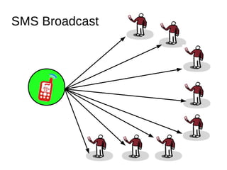 SMS Broadcast
 