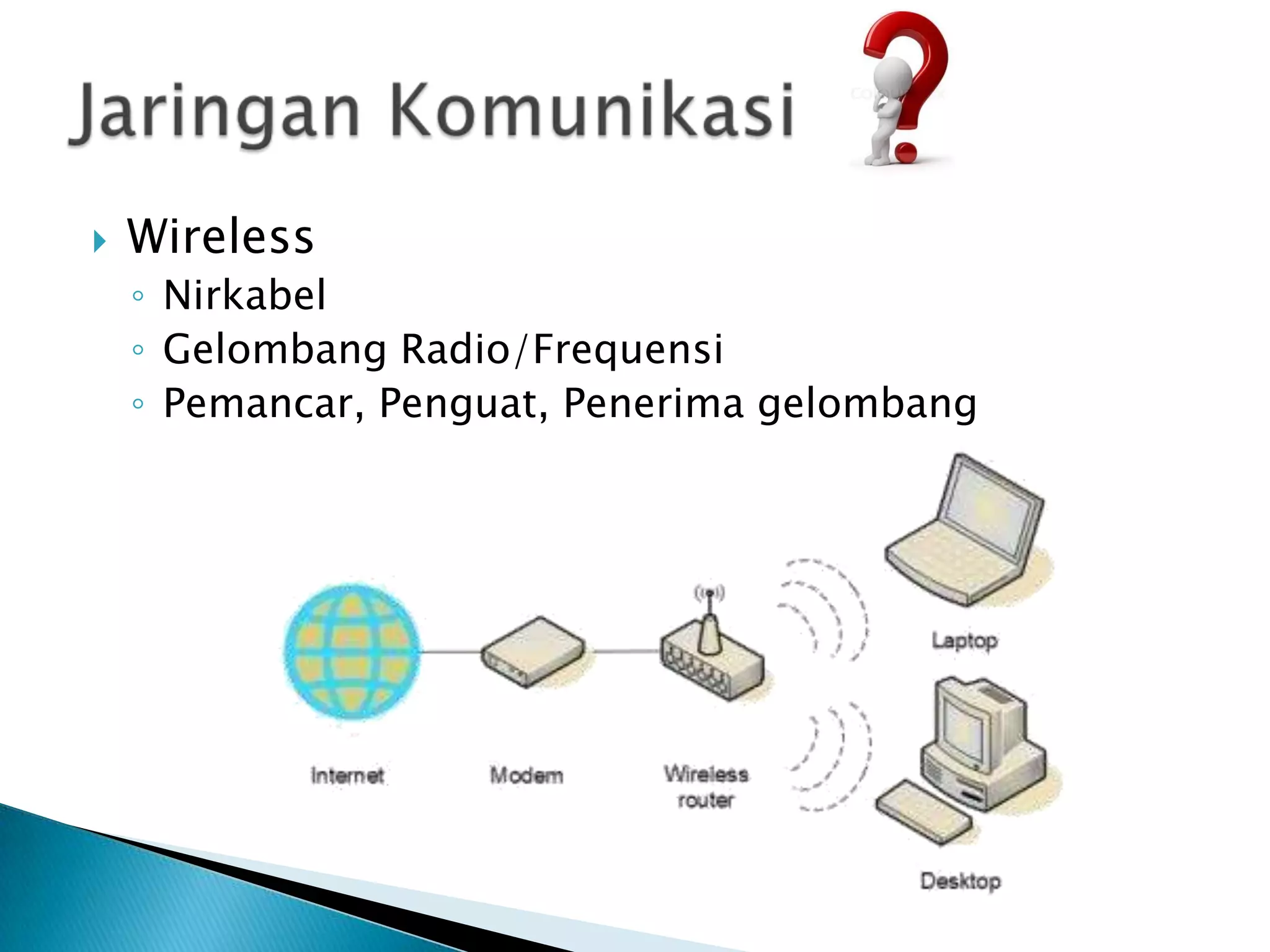    Wireless
    ◦ Nirkabel
    ◦ Gelombang Radio/Frequensi
    ◦ Pemancar, Penguat, Penerima gelombang
 