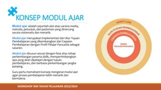 Presentasi Modul Ajar1.ppt