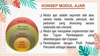 PRESENTASI MODUL AJAR 2024 DALAM KEGIATAN IHT PERSIAPAN MENGHADA[I ...