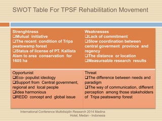 SWOT Table For TPSF Rehabilitation Movement
International Conference Multidisiplin Research 2014 Madina
Hotel, Medan - Indonesia
Strenghtness
Mutual initiative
The recent condition of Tripa
peatswamp forest
Status of license of PT. Kallista
Alam to area conservation for
1605 ha
Weaknesses
Lack of commitment
Slow coordination between
central goverment province and
regency
The distance or location
Measureable research results
Opportunist
Eco- populist ideology
Support from Central government,
regional and local people
Idea harmonious
REDD concept and global issue
Threat
The difference between needs and
paradigm
The way of communication, different
perception among those stakeholders
of Tripa peatswamp forest
 