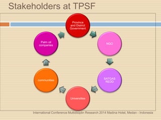 Stakeholders at TPSF
Province
and District
Government
NGO
SATGAS
REDD
Universities
communities
Palm oil
companies
International Conference Multidisiplin Research 2014 Madina Hotel, Medan - Indonesia
 