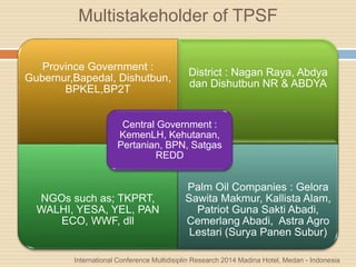 Multistakeholder of TPSF
Province Government :
Gubernur,Bapedal, Dishutbun,
BPKEL,BP2T
District : Nagan Raya, Abdya
dan Dishutbun NR & ABDYA
NGOs such as; TKPRT,
WALHI, YESA, YEL, PAN
ECO, WWF, dll
Palm Oil Companies : Gelora
Sawita Makmur, Kallista Alam,
Patriot Guna Sakti Abadi,
Cemerlang Abadi, Astra Agro
Lestari (Surya Panen Subur)
Central Government :
KemenLH, Kehutanan,
Pertanian, BPN, Satgas
REDD
International Conference Multidisiplin Research 2014 Madina Hotel, Medan - Indonesia
 