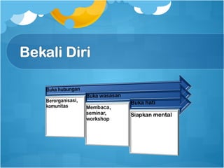 Presentasi motivasi | PPT