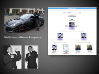 Dindin Saputra (Platinum Enterpreneur)
 