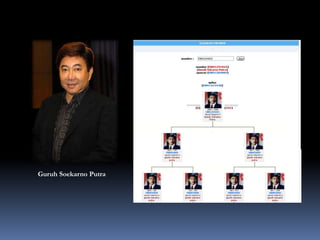 Guruh Soekarno Putra
 
