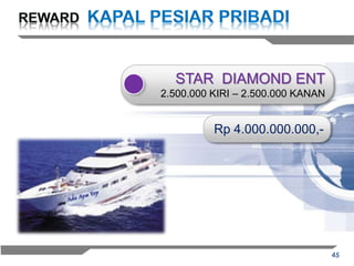 45
STAR DIAMOND ENT
2.500.000 KIRI – 2.500.000 KANAN
Rp 4.000.000.000,-
 