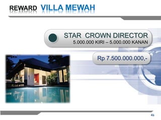 46
STAR CROWN DIRECTOR
5.000.000 KIRI – 5.000.000 KANAN
Rp 7.500.000.000,-
 