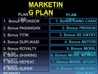 MARKETIN
G PLANPLAN
CRP
1. Bonus SPONSOR
2. Bonus PASANGAN
3. Bonus TITIK
4. Bonus DUPLIKASI
5. Bonus ROYALTY
PULSA
6. Bonus SHARING
PROFIT
7. Bonus REPEAT
ORDER
8. Bonus SUPER
 