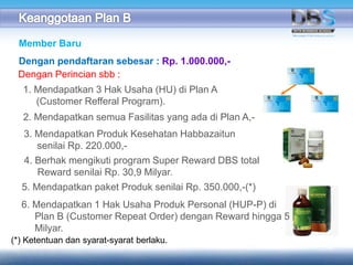 Member Baru
Dengan pendaftaran sebesar : Rp. 1.000.000,-
Dengan Perincian sbb :
1. Mendapatkan 3 Hak Usaha (HU) di Plan A
(Customer Refferal Program).
3. Mendapatkan Produk Kesehatan Habbazaitun
senilai Rp. 220.000,-
4. Berhak mengikuti program Super Reward DBS total
Reward senilai Rp. 30,9 Milyar.
5. Mendapatkan paket Produk senilai Rp. 350.000,-(*)
6. Mendapatkan 1 Hak Usaha Produk Personal (HUP-P) di
Plan B (Customer Repeat Order) dengan Reward hingga 5
Milyar.
2. Mendapatkan semua Fasilitas yang ada di Plan A,-
(*) Ketentuan dan syarat-syarat berlaku.
 
