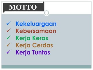  Kekeluargaan
 Kebersamaan
 Kerja Keras
 Kerja Cerdas
 Kerja Tuntas
MOTTO
 