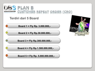 Terdiri dari 5 Board
Board 1 = Fly Rp. 3.000.000,-
Board 2 = Fly Rp.30.000.000,-
Board 3 = Fly Rp.300.000.000,-
Board 4 = Fly Rp.1.500.000.000,-
Board 5 = Fly Rp. 5.000.000.000,-
 