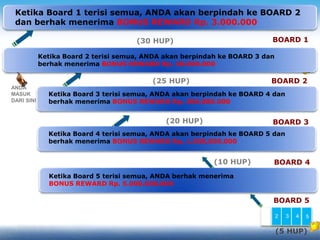 BOARD 1
BOARD 2
BOARD 3
BOARD 4
BOARD 5
14 26 27 28 302910 22 2423 2519 20181716 2113129 11 1585 63 72 4
(30 HUP)
(25 HUP)
(20 HUP)
(10 HUP)
(5 HUP)
ANDA
MASUK
DARI SINI`
Ketika Board 1 terisi semua, ANDA akan berpindah ke BOARD 2
dan berhak menerima BONUS REWARD Rp. 3.000.000
1410 22 2423 2519 20181716 2113129 11 1585 63 72 4
1410 19 2018171613129 11 1585 63 72 4
Ketika Board 3 terisi semua, ANDA akan berpindah ke BOARD 4 dan
berhak menerima BONUS REWARD Rp. 300.000.000
10985 63 72 4
Ketika Board 4 terisi semua, ANDA akan berpindah ke BOARD 5 dan
berhak menerima BONUS REWARD Rp. 1.500.000.000
Y
O
U
532 4
Ketika Board 5 terisi semua, ANDA berhak menerima
BONUS REWARD Rp. 5.000.000.000
Ketika Board 2 terisi semua, ANDA akan berpindah ke BOARD 3 dan
berhak menerima BONUS REWARD Rp. 30.000.000
 