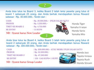 2
Anda bisa lulus ke Board 3, ketika Board 2 telah terisi peserta yang lulus di
board 1 sebanyak 25 orang, dan Anda berhak mendapatkan bonus Reward
sebesar : Rp. 30.000.000,- Terdiri dari :
CASH : Rp. 20.000.000,- (PILIH SALAH SATU)
RE ENTRY : 15 HUPN
TIKET KE BOARD 2 : Rp. 4.750.000
PRODUK : Rp. 5,250.000,-
NB : Syarat harus New Leader
3
Anda bisa lulus ke Board 4, ketika Board 3 telah terisi peserta yang lulus di
board 2 sebanyak 20 orang, dan Anda berhak mendapatkan bonus Reward
sebesar : Rp. 300.000.000,- Terdiri dari :
CASH : Rp. 200.000.000,- ATAU MOBIL( PILIH SALAH SATU)
TIKET KE BOARD 2 : Rp. 47.500.000
PRODUK : Rp. 52.500.000,-
NB : Syarat harus Group Leader
Honda Tiger
Yamaha V-ixion
Honda Vario
Yamaha Mio
Honda Jazz
Toyota Innova
Toyota Rush
Honda Stream
RE ENTRY : 150 (149 HUPN+1 HUPP)
 