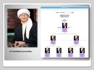 K.H Abdullah Gymnastiar
 
