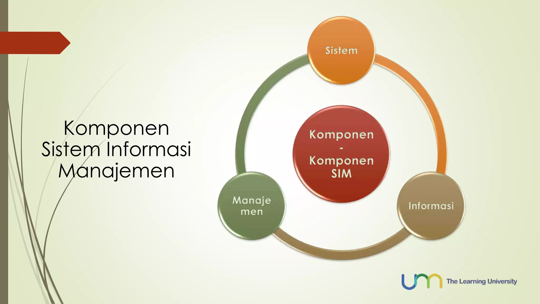 Komponen 
Sistem Informasi 
Manajemen 
Sistem 
Komponen 
- 
Komponen 
SIM 
Informasi 
Manaje 
men 
 