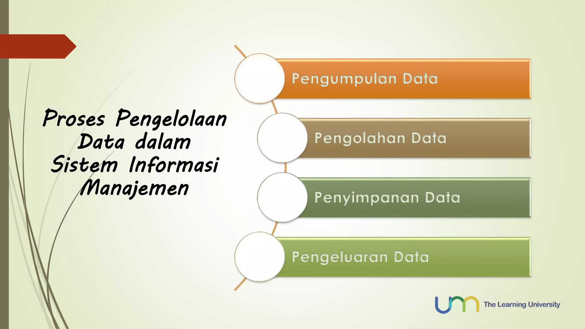 Proses Pengelolaan 
Data dalam 
Sistem Informasi 
Manajemen 
Pengumpulan Data 
Pengolahan Data 
Penyimpanan Data 
Pengeluaran Data 
 