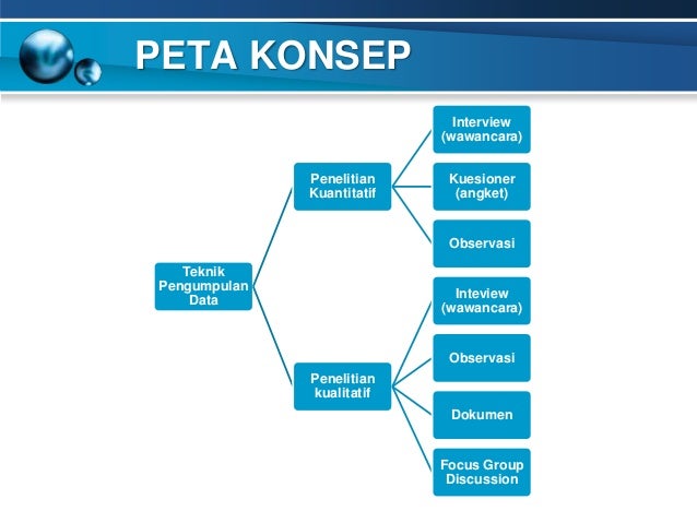 Teknik pengumpulan data penelitian eksperimen