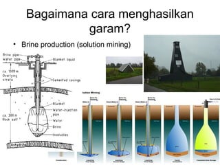 Bagaimana cara menghasilkan
garam?
• Brine production (solution mining)
 