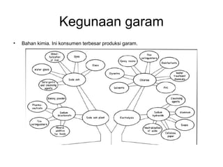 Kegunaan garam
• Bahan kimia. Ini konsumen terbesar produksi garam.
 