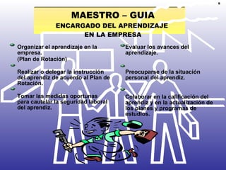 MAESTRO – GUIA ENCARGADO DEL APRENDIZAJE  EN LA EMPRESA 6 Organizar el aprendizaje en la empresa. (Plan de Rotación) Realizar o delegar la instrucción del aprendiz de acuerdo al Plan de Rotación. Tomar las medidas oportunas para cautelar la seguridad laboral del aprendiz. Evaluar los avances del aprendizaje. Preocuparse de la situación personal del aprendiz. Colaborar en la calificación del aprendiz y en la actualización de los planes y programas de estudios. 