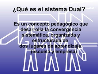 ¿Qué es el sistema Dual? Es un concepto pedagógico que desarrolla la convergencia sistemática, organizada y estructurada de  dos lugares de aprendizaje  (escuela y empresa) 